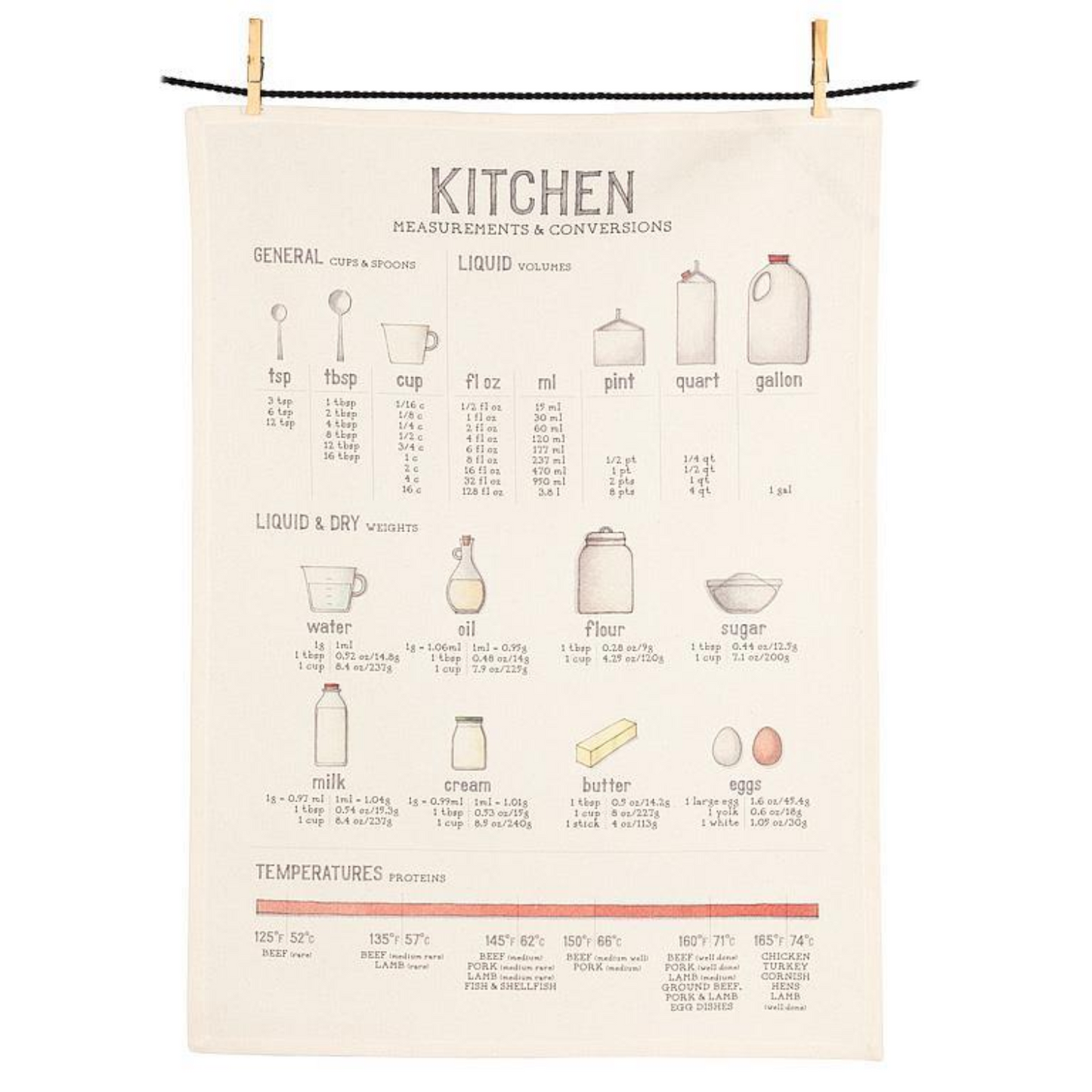 Measurement Conversion Kitchen Towel